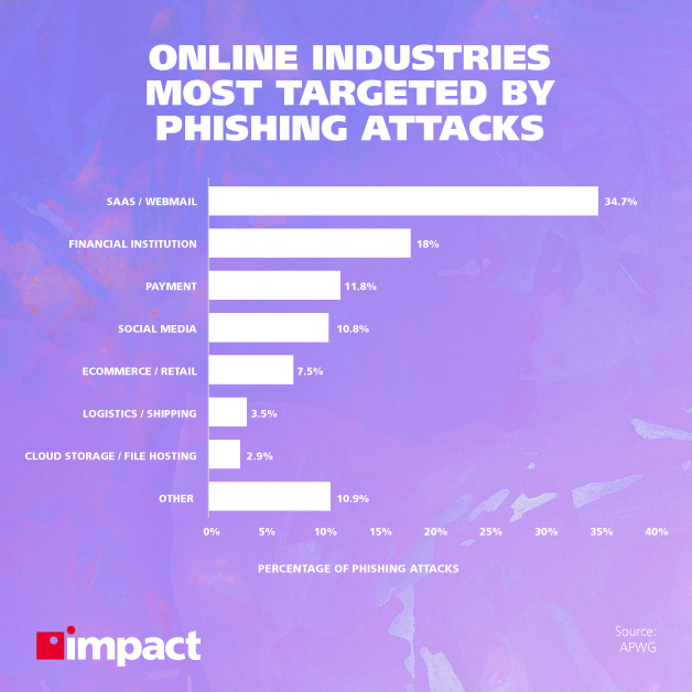 Cybersecurity Monthly: Tips Roundup From Our vCISO Expert