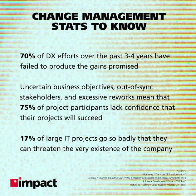 Q&A: Why Is Project Management Important?