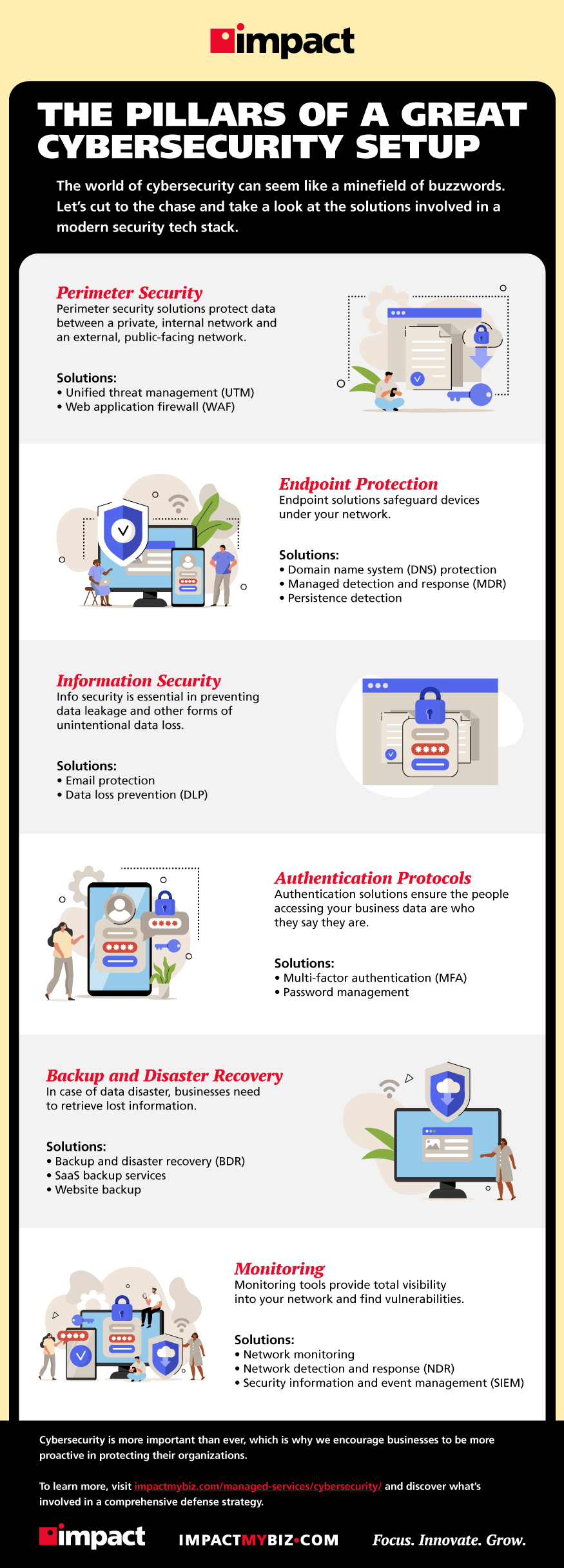 Infographic: The Pillars of a Great Cybersecurity Setup