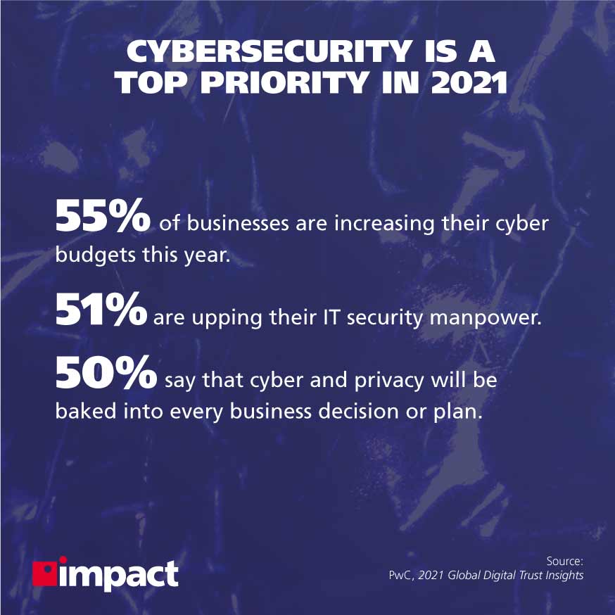 What Should You Expect In Your Cybersecurity Tech Stack?