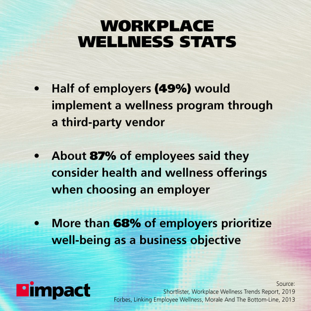 A Comprehensive Guide to Employee Wellness and Technology