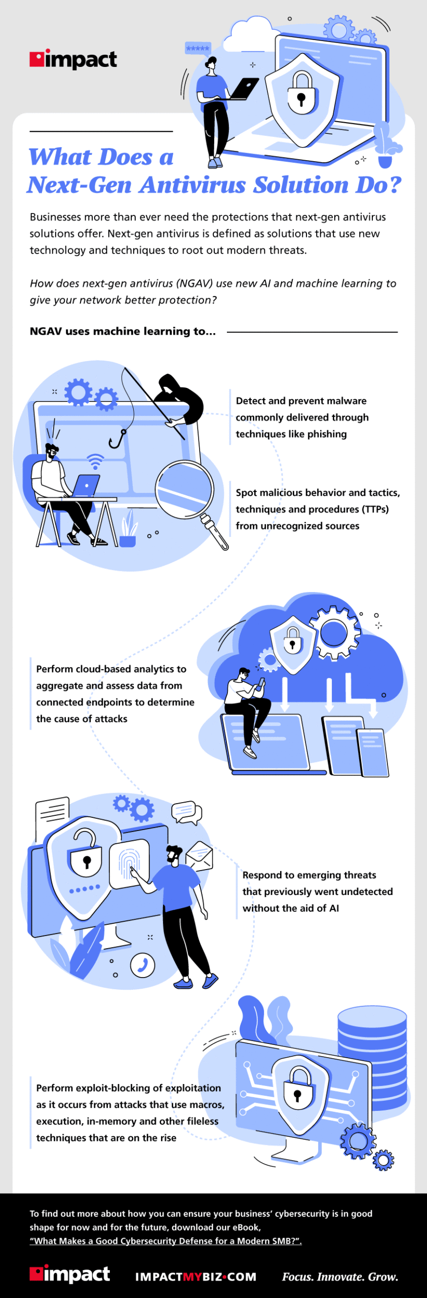 What Does a Next-Gen Antivirus Solution Do?