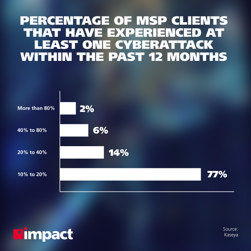 Managed Services Market and Where It’s Heading