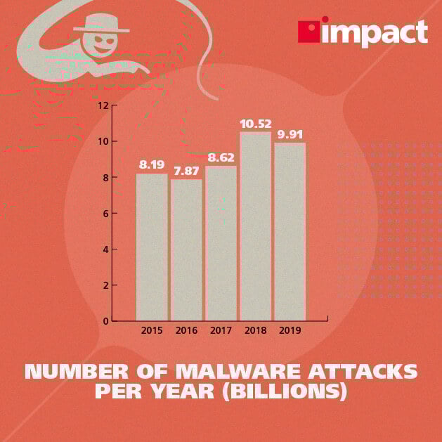 what is ransomware and how do you deal with it?