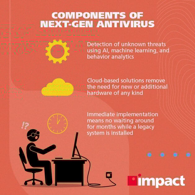 what is ransomware and how do you deal with it?
