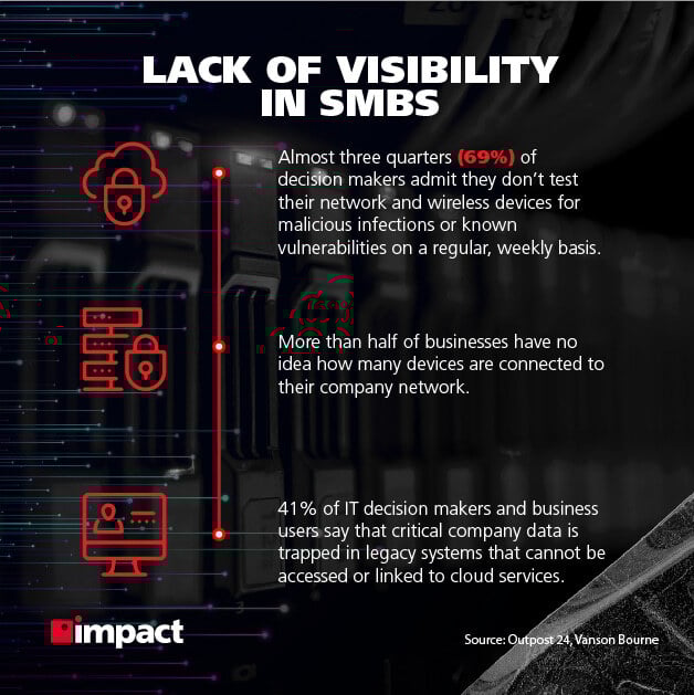Lack of visibility in SMBs
