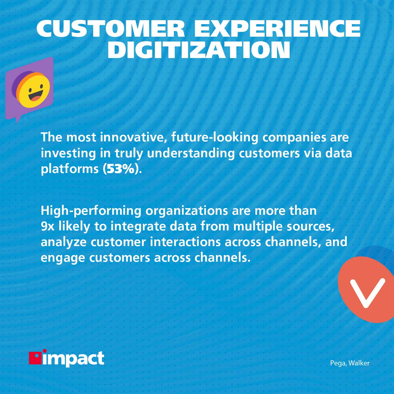 Info image on Customer experience digitization