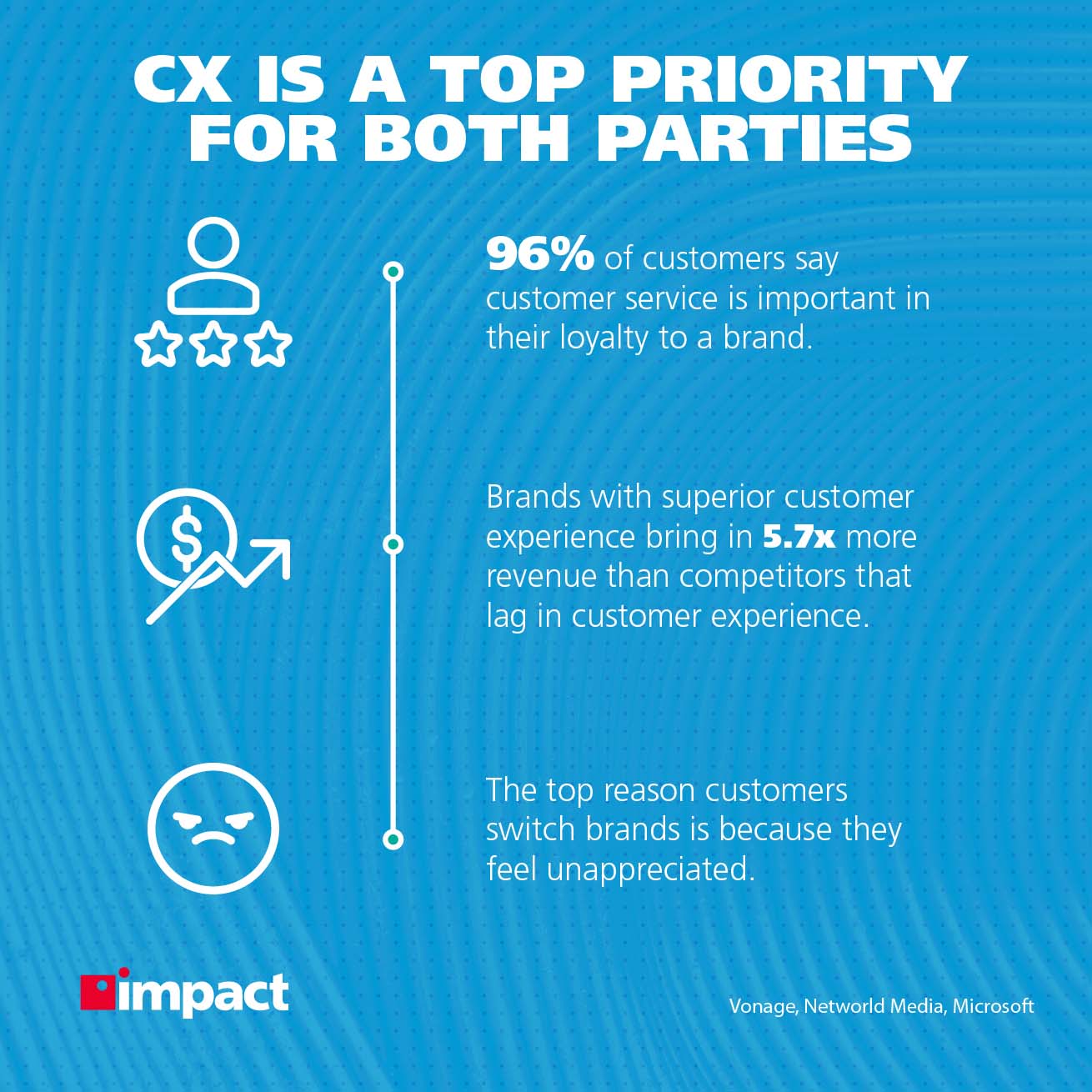 Info image on CX is a top priority for both parties