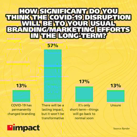 bar-graph-pandemic-marketing-stats