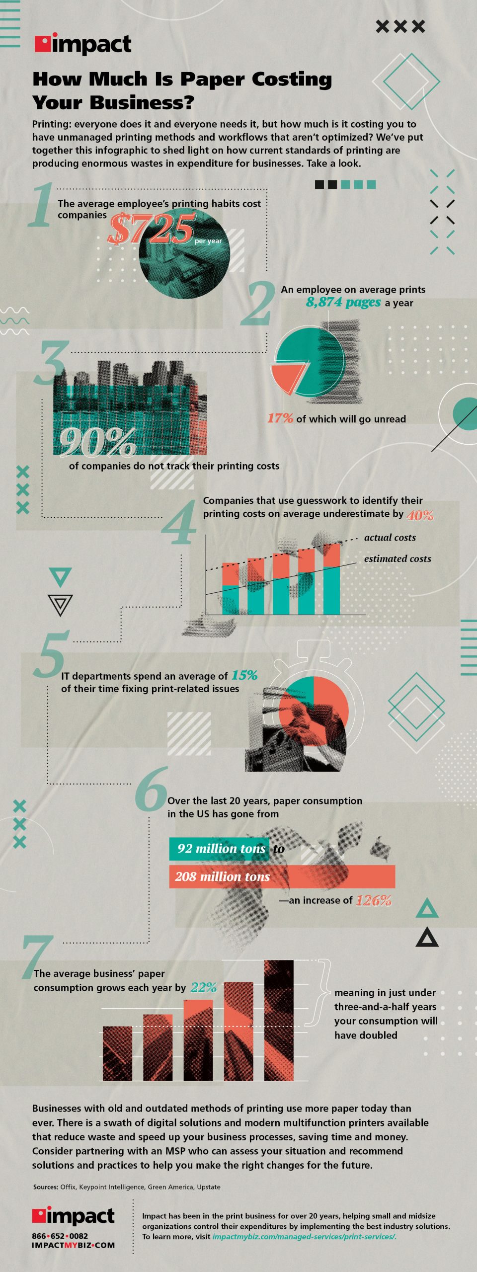 How much is paper costing your business?