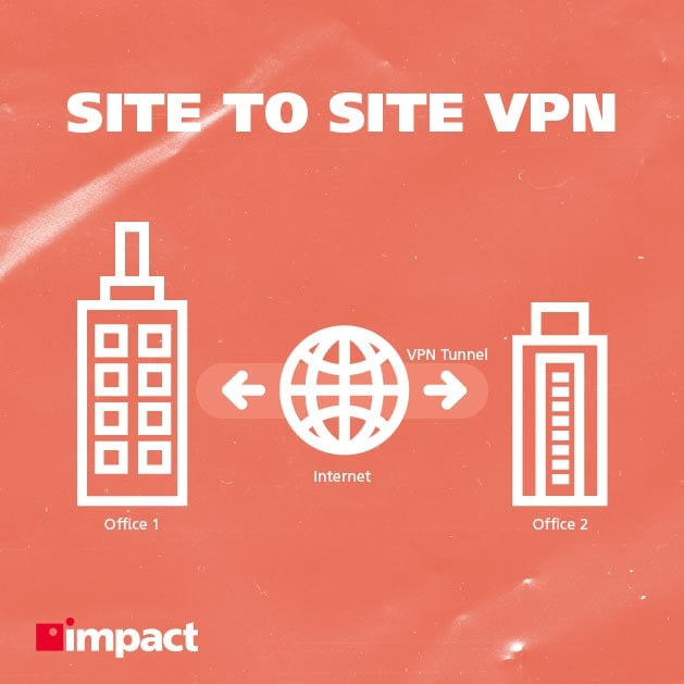 Site to site VPN visual explainer | Site-to-site VPN