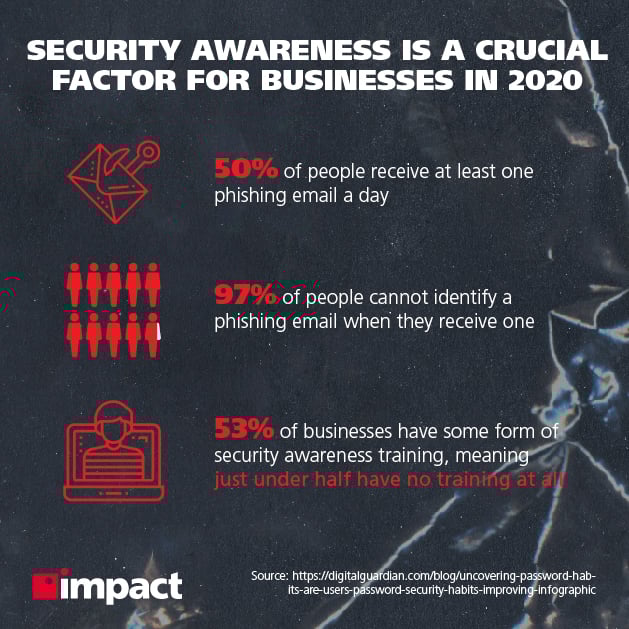 Security awareness is a crucial factor for businesses in 2020