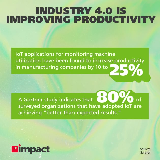Industry 4.0 is improving productivity