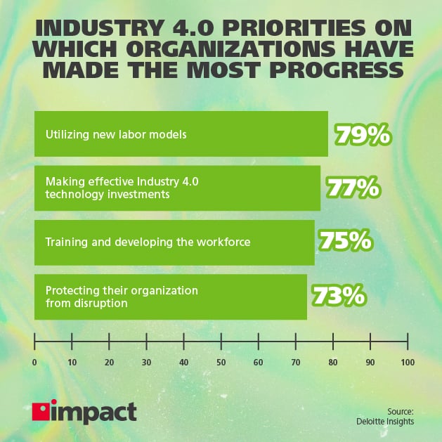 what is industry 4.0 and business priorities infographic