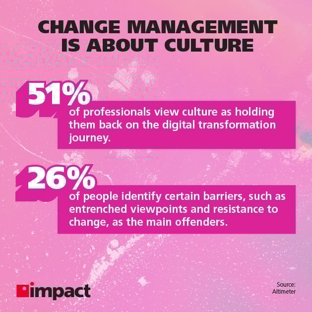 Change management is about culture