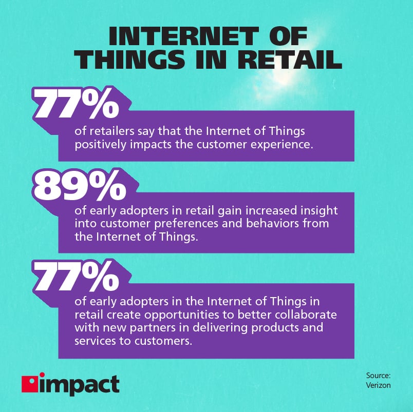Internet of things in retail stats
