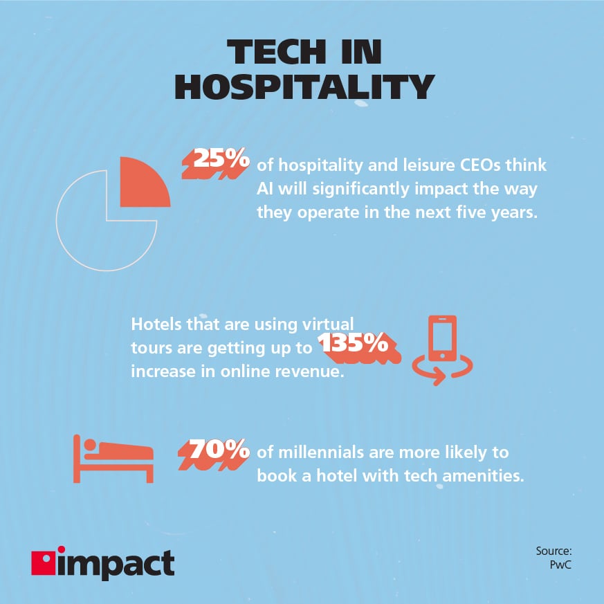 Tech in hospitality