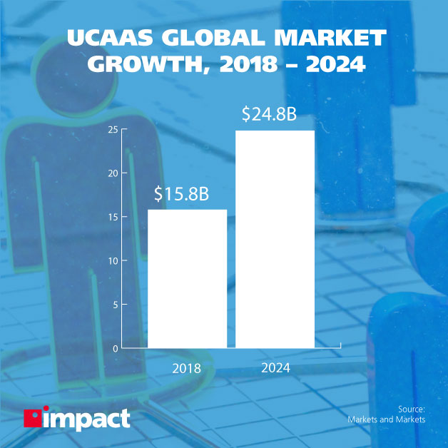 Stick figure people standing adjacent to one another | what is unified communications as a service ucaas | UCaaS Global Market