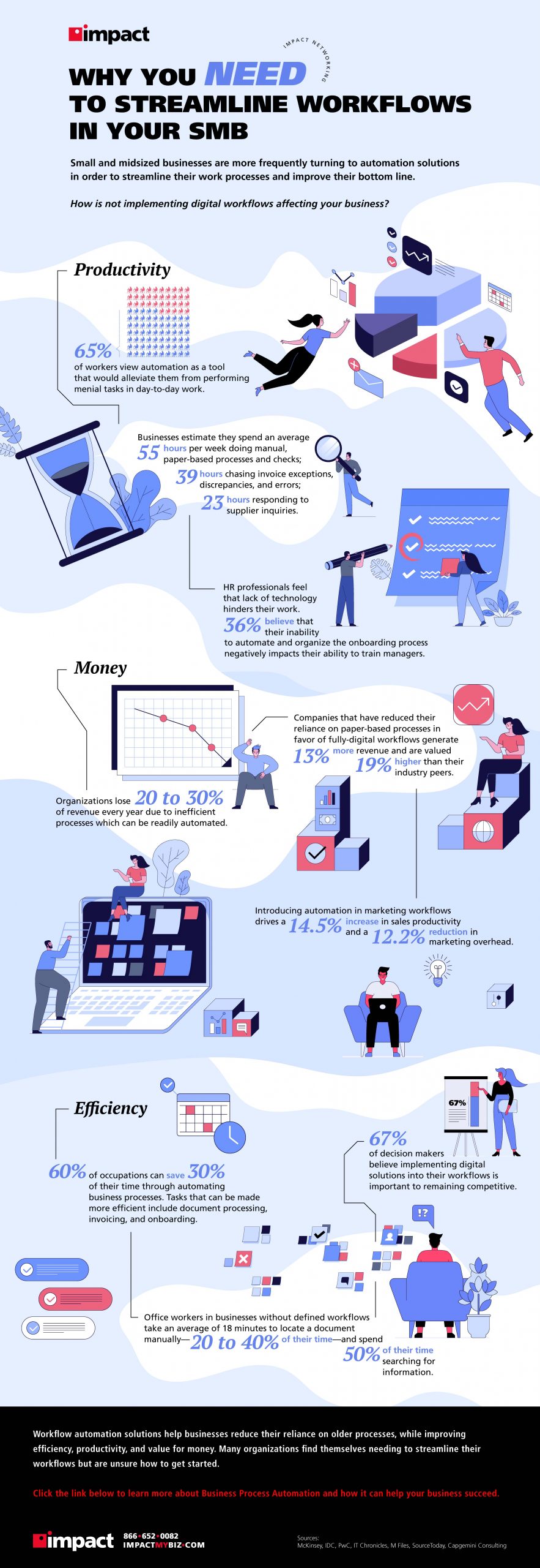 Infographic on Why you need to streamline workflows in your SMB