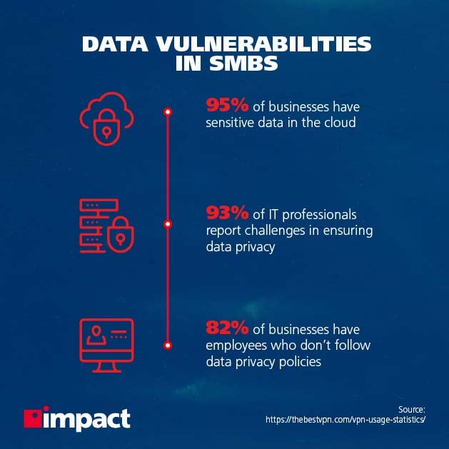 Data vulnerabilities in SMBs | People in an office environment with computer monitors, all looking at a larger screen to the side | Why is an MSSP good for you?