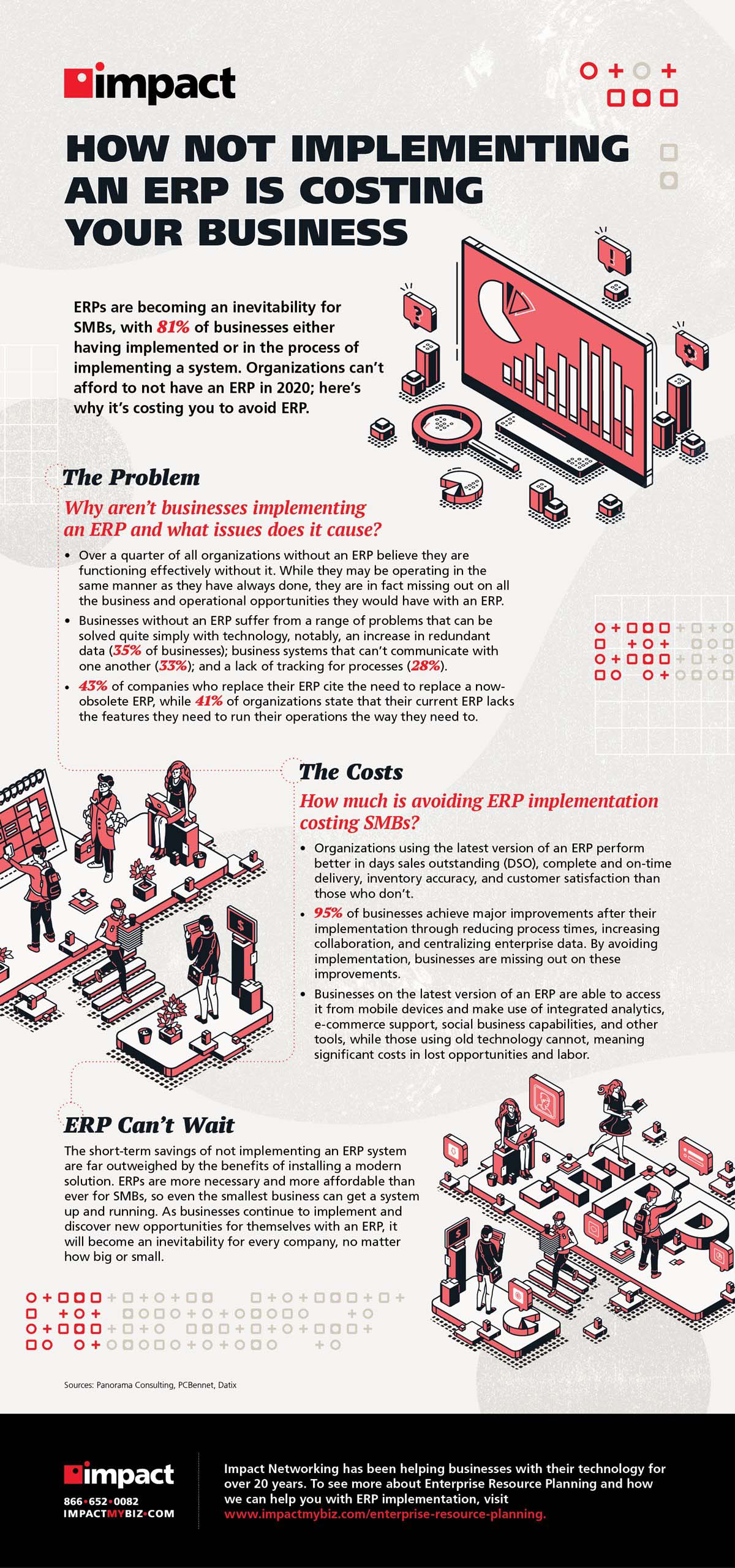 Infographic on why to implement an ERP.