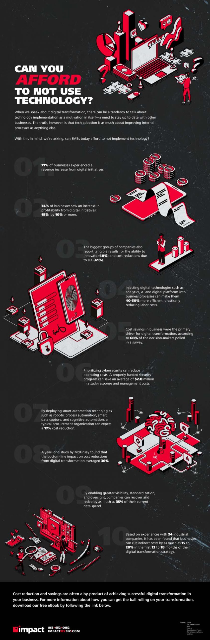 Infographic on why you need to use technology.