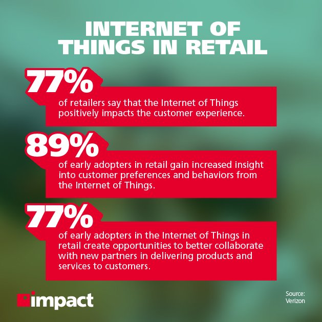 Internet of Things in retail