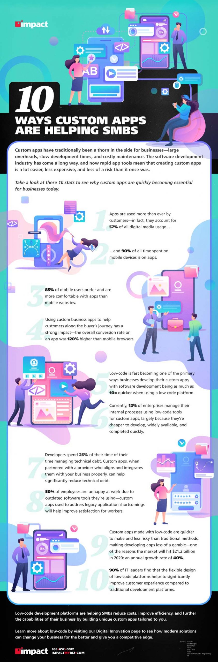 Infographic on the 10 ways custom apps are helping SMBs