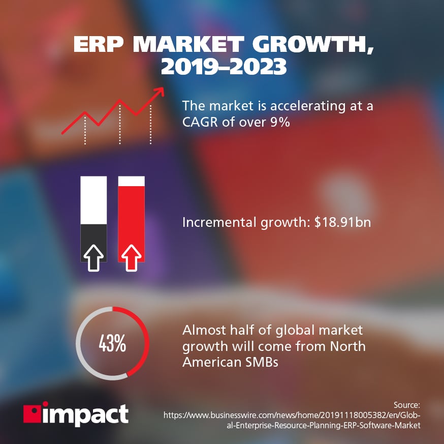 ERP market growth, 2019–2023