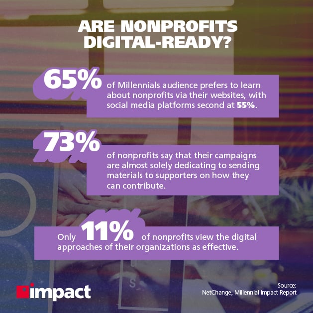 Are nonprofits digital-ready?