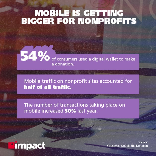 Mobile is getting bigger for nonprofits
