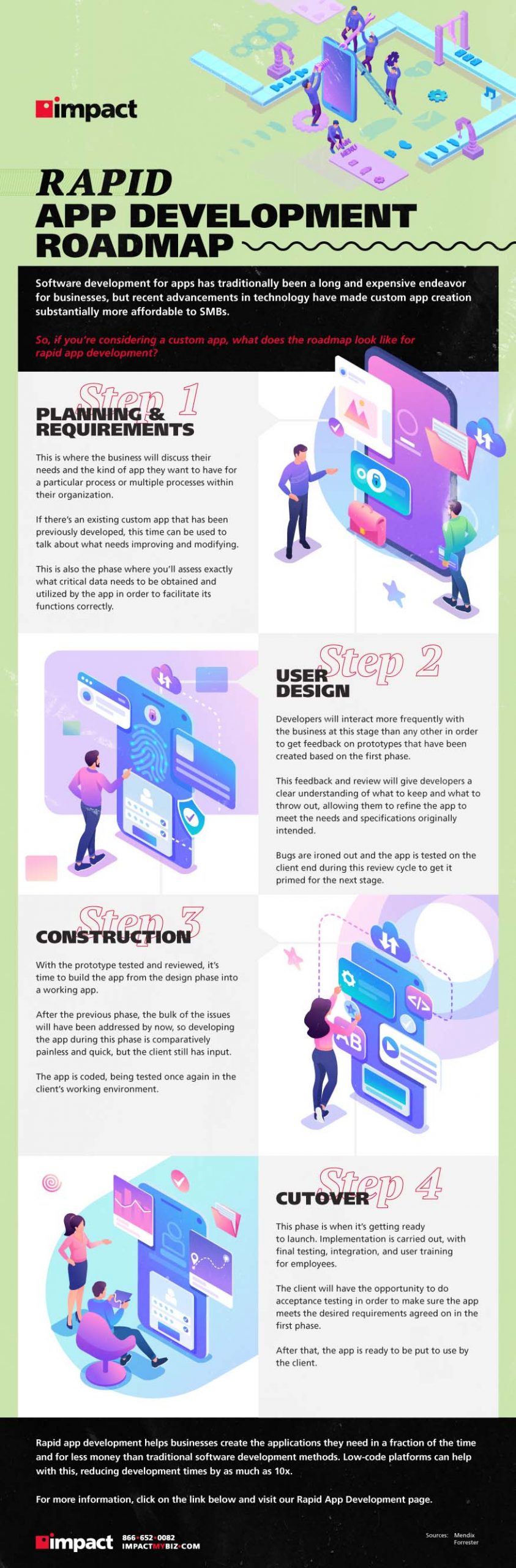 Rapid app development roadmap infographic