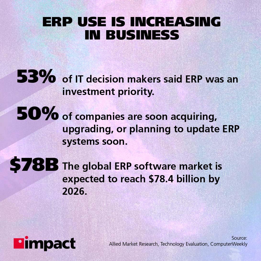 ERP use is increasing in business