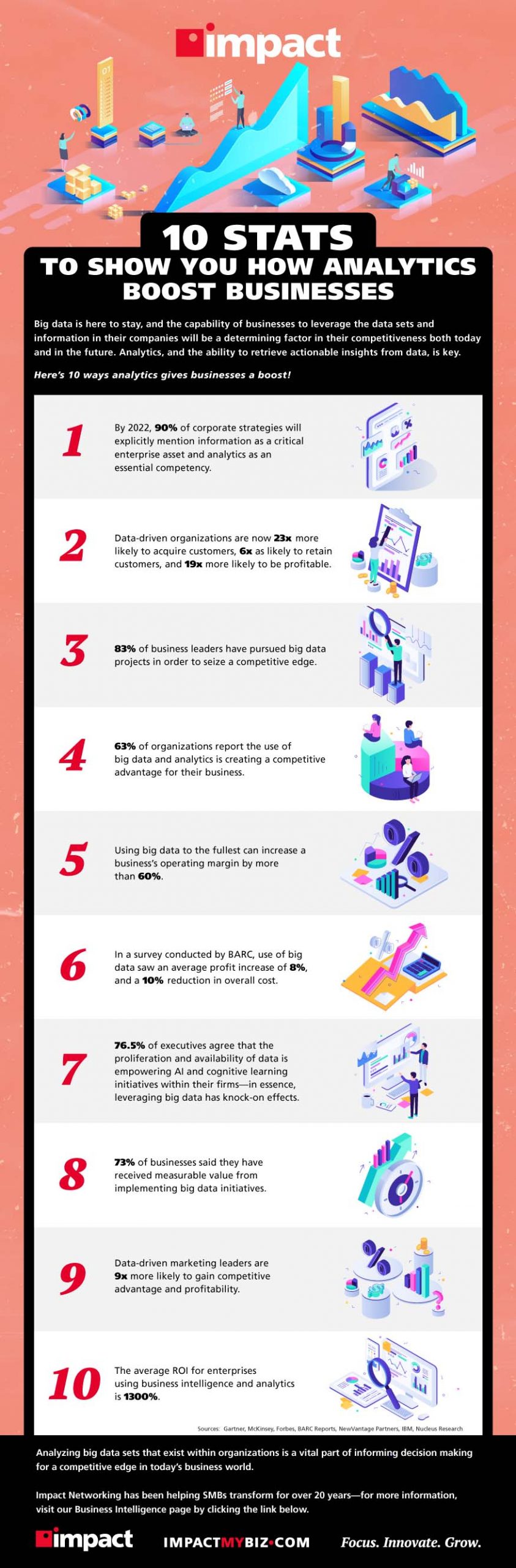 Infographic on 10 Stats to Show You How Analytics Boost Businesses