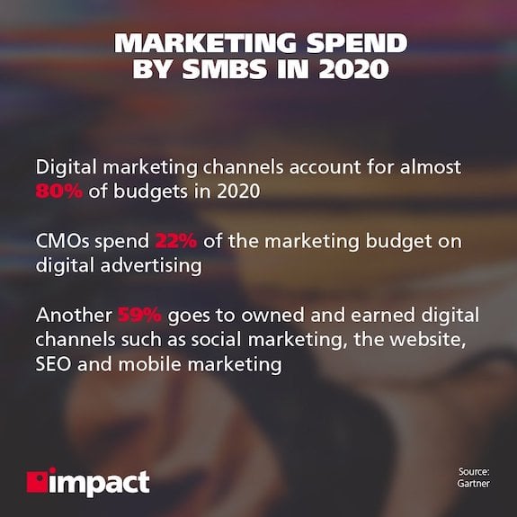 marketing-spend-by-smbs-in-2020