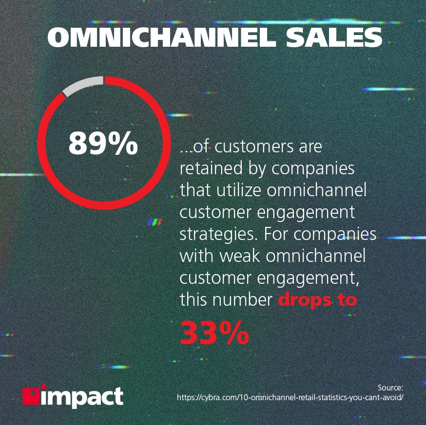 Info image of Omnichannel sales in retail