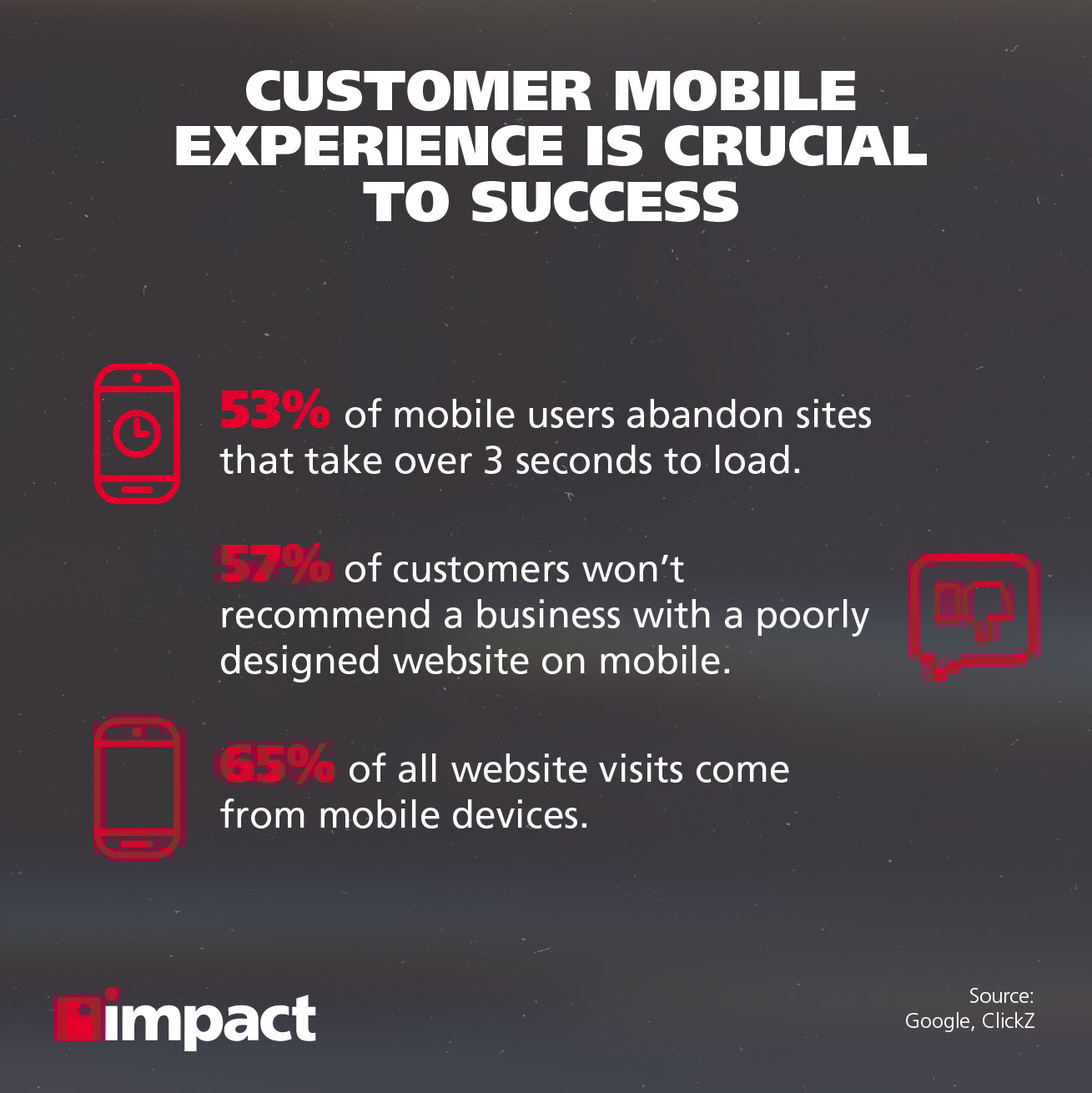 Ways to Improve Your Customer Experience Strategy mobile experience stats