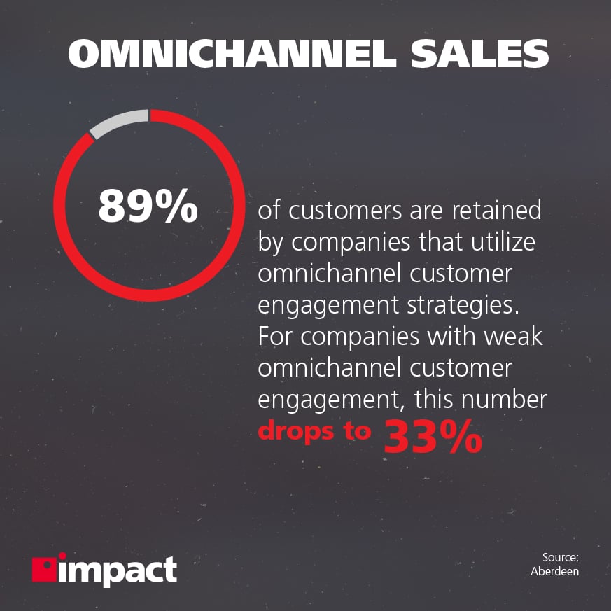 Ways to Improve Your Customer Experience Strategy omnichannel approach stat