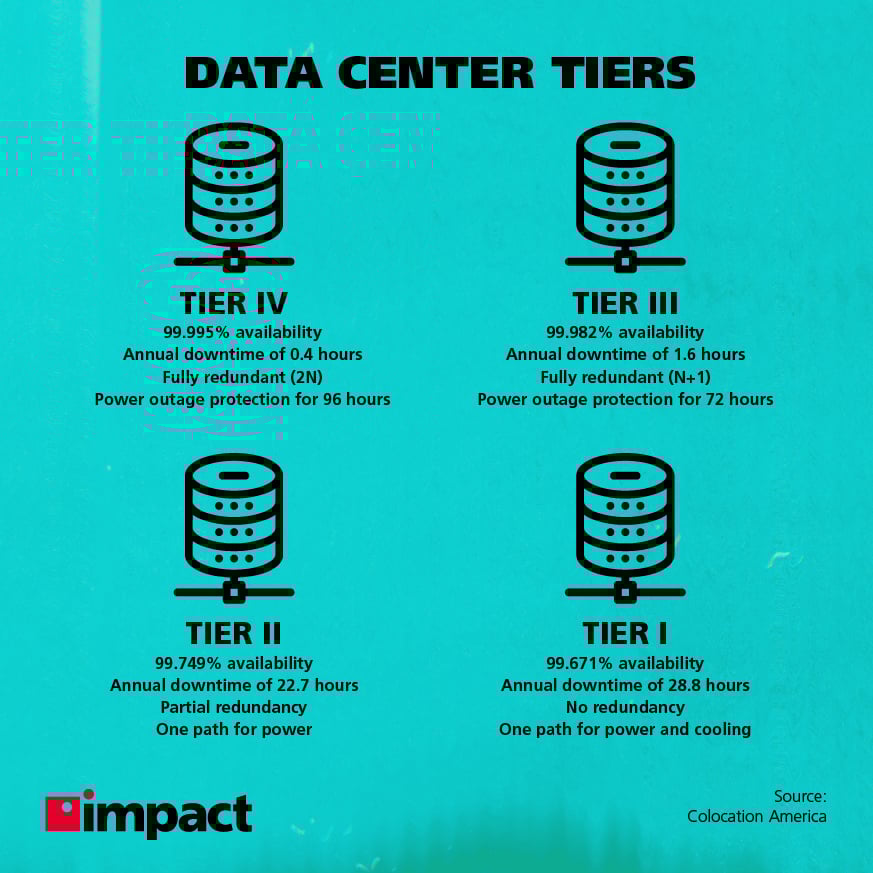 Data Center Tiers: What Are They and Why Do They Matter?