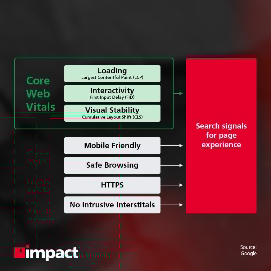 Web Core Vitals explained image