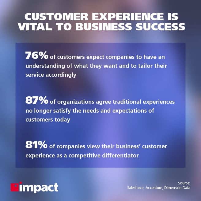Customer experience vital to business success