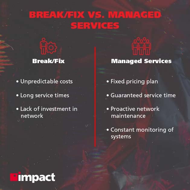 Break fix vs managed services IT model