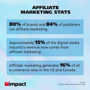 affiliate marketing stats