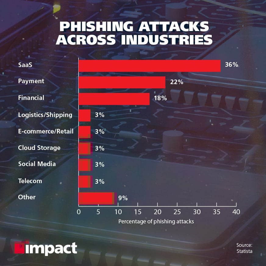 Personal Security: Here's What You Need to Know
