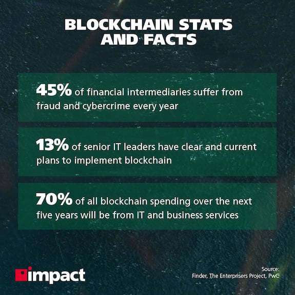 blockchain-stats-and-facts