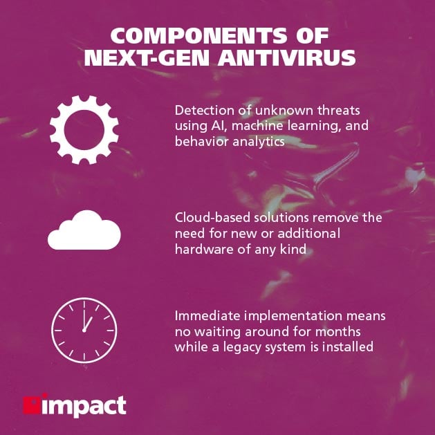 Components of next-gen antivirus | What is next-gen antivirus?