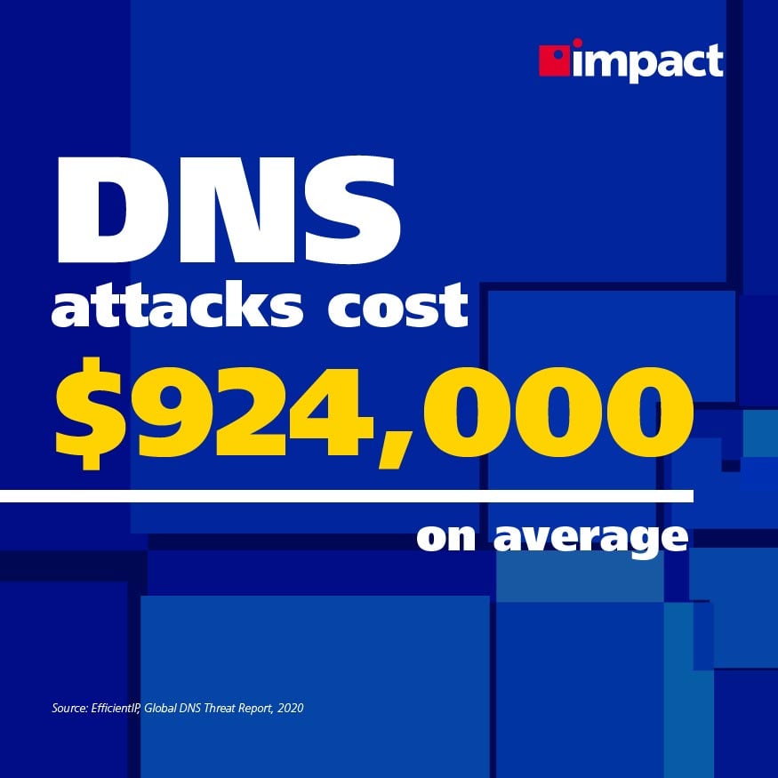 Average cost of a DNS attack | What Is DNS Layer Security?