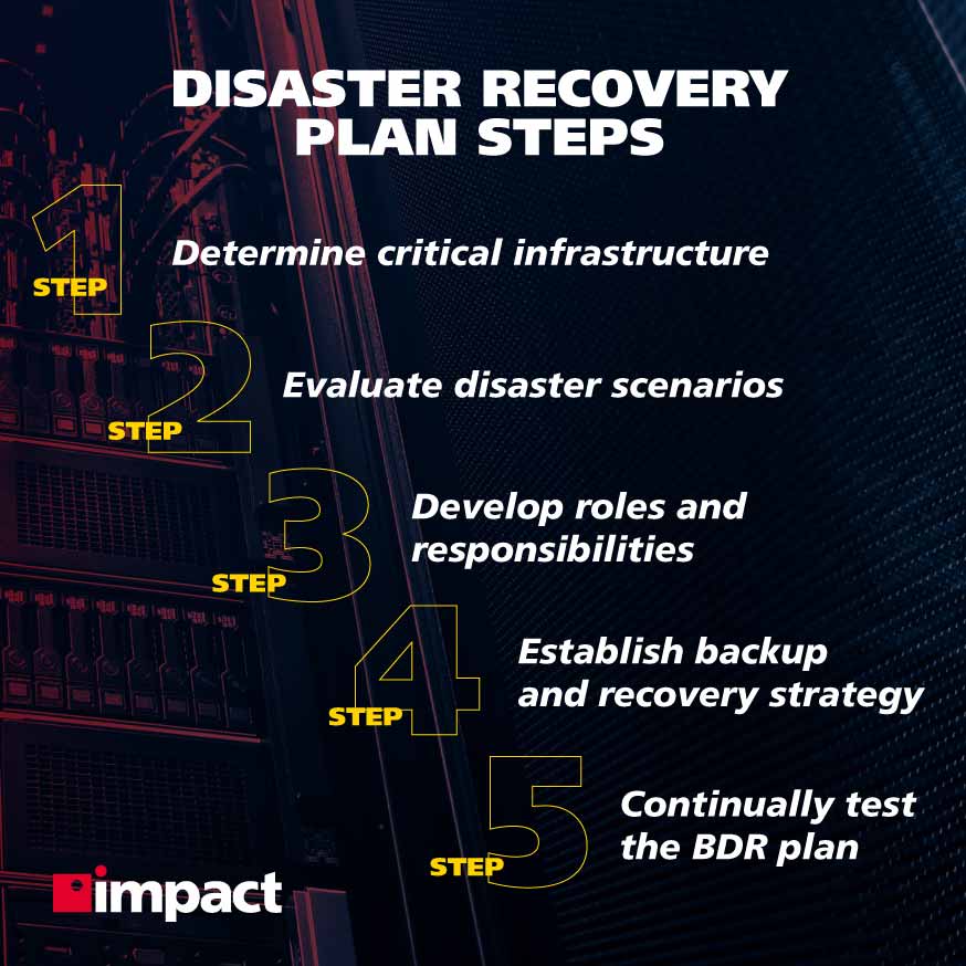 Disaster recovery plan steps | Disaster Recovery Plan Steps to Protect Your Business