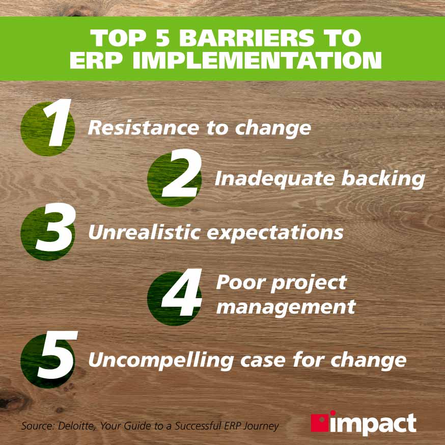 Top 5 barriers to ERP implementation | ERP stats and facts