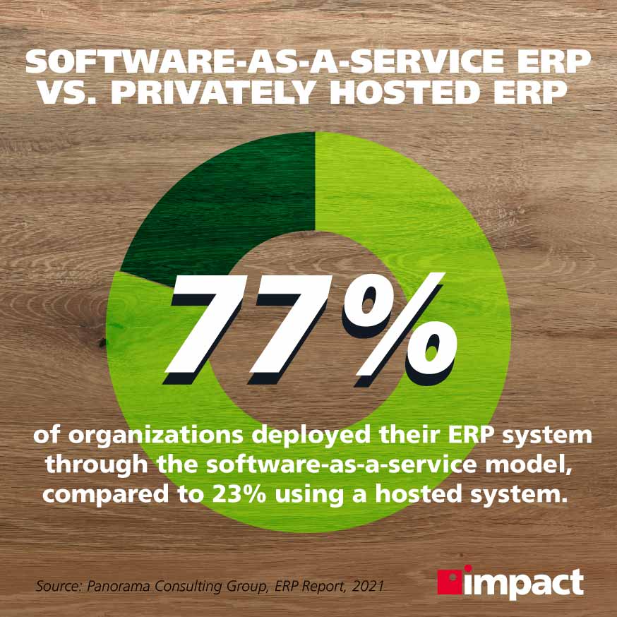 Software-as-a-service ERP vs privately hosted ERP | ERP stats and facts